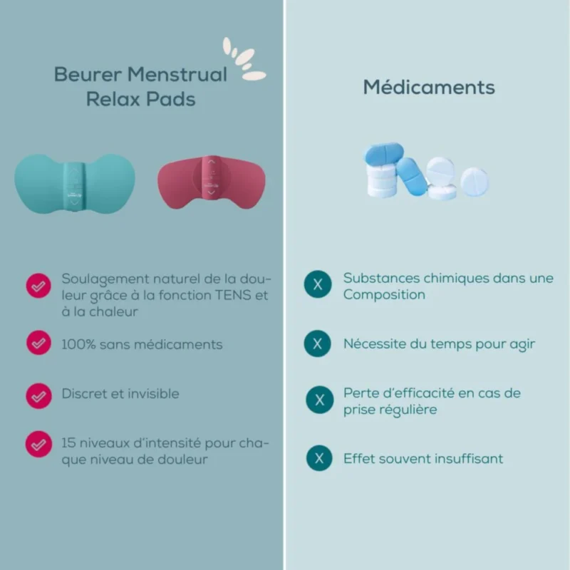 Beurer EM 50 Menstrual Relax pour les douleurs menstruelles – Image 3